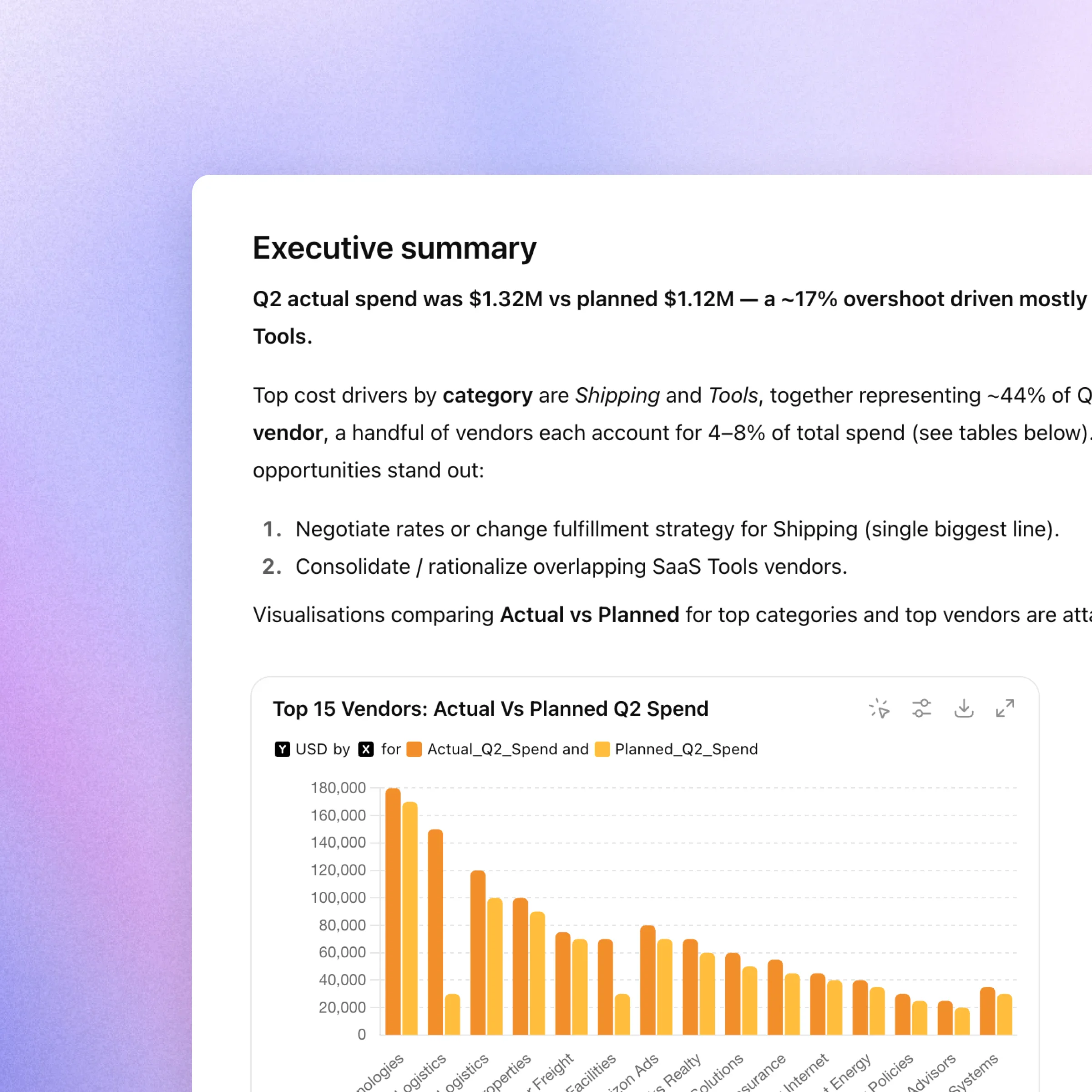 ZeroTwo AI | AI agent platform | Analytics dashboard showing data analysis and insights
