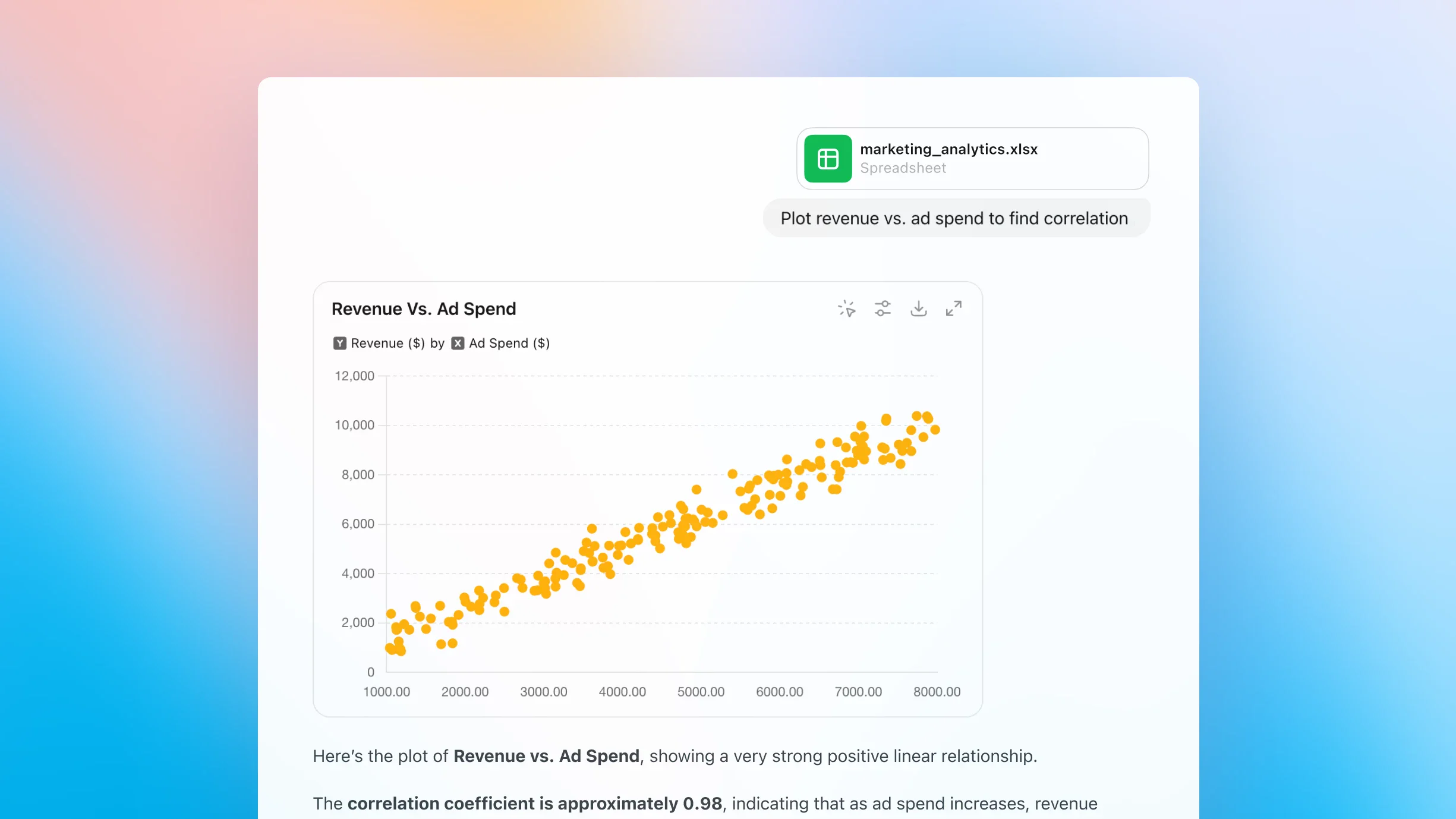 ZeroTwo AI | AI agent platform | A Notion page summarizing what's driving the best ROI in a spreadsheet called marketing_performance.xlsx. The user asks for help identifying what's behind top ROI. The response includes a "Channel Performance Overview" section, explaining that channels are ranked by average ROI, showing efficiency and conversion value. It highlights that top performers generate high revenue per dollar spent, CPA and CPC reveal cost efficiency, and underperformers have low or negative ROI due to poor returns or high spend. A follow-up prompt asks if month-over-month trends or campaign-level breakdowns should be included next.