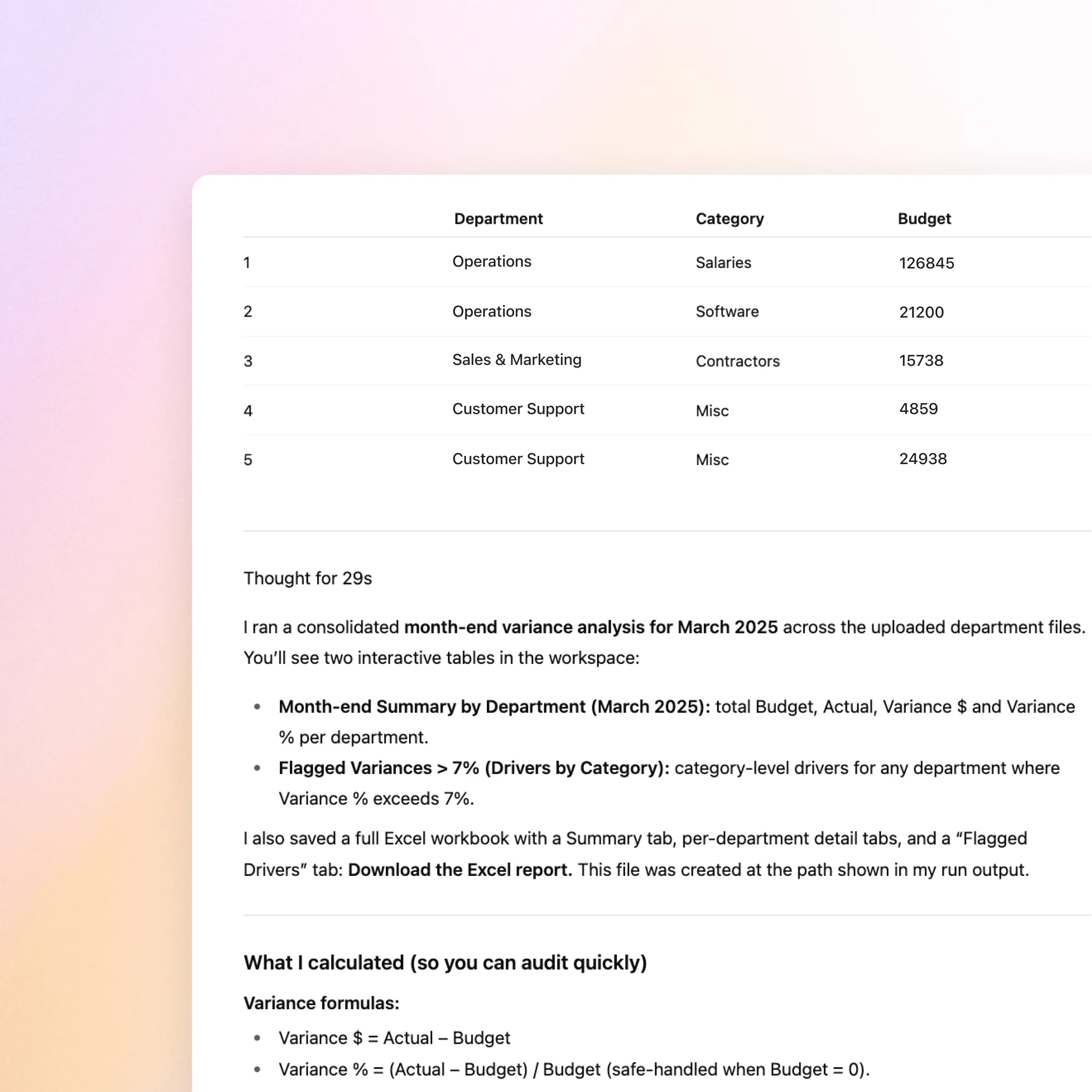 ZeroTwo AI | AI agent platform | A financial analysis summary showing a table of department budgets followed by a written breakdown. The analysis highlights month-end variance reporting for March 2025, with insights on flagged variances over 7%. Key sections include interactive summary tables and variance formula explanations.
