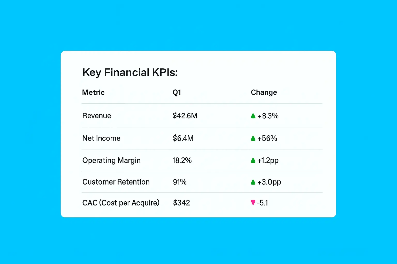 ZeroTwo AI | AI agent platform | Financial Services